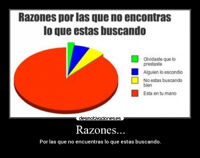 Razones... - 