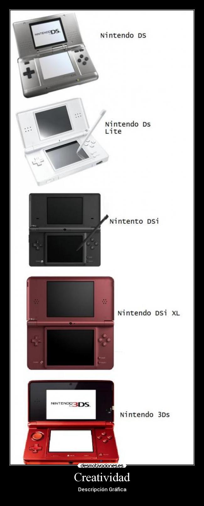 Creatividad - Descripción Gráfica