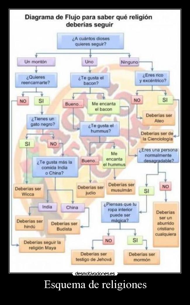 Esquema de religiones -