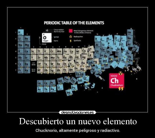 Descubierto un nuevo elemento - 