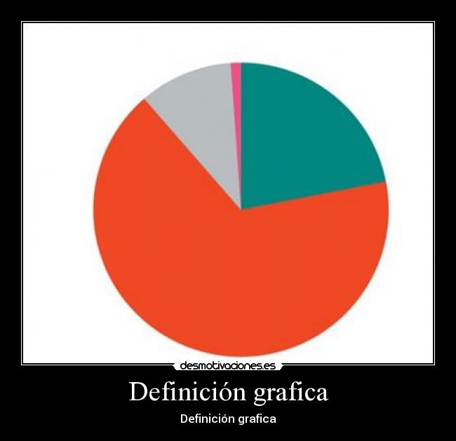 Definición grafica -