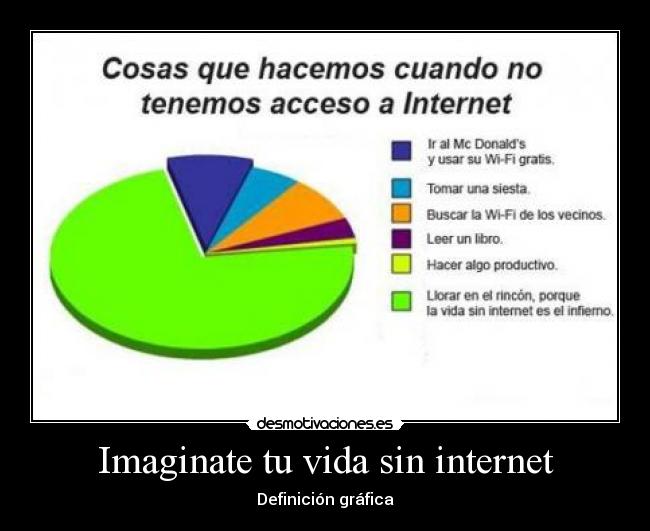 Imaginate tu vida sin internet -