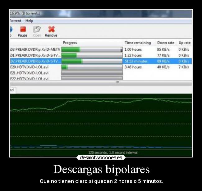 Descargas bipolares -