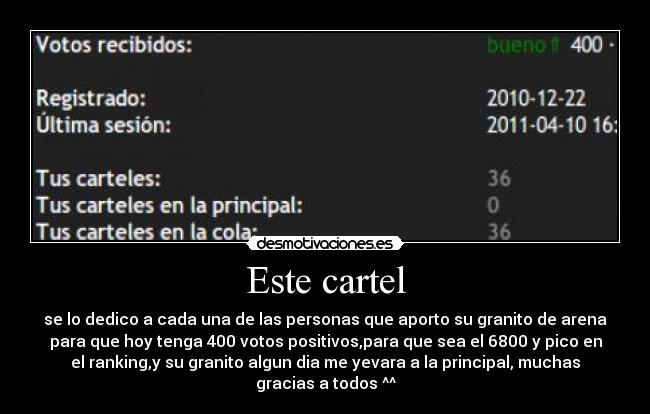 Este cartel - se lo dedico a cada una de las personas que aporto su granito de arena
para que hoy tenga 400 votos positivos,para que sea el 6800 y pico en
el ranking,y su granito algun dia me yevara a la principal, muchas
gracias a todos ^^