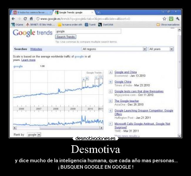 Desmotiva -  y dice mucho de la inteligencia humana, que cada año mas personas...
¡ BUSQUEN GOOGLE EN GOOGLE !