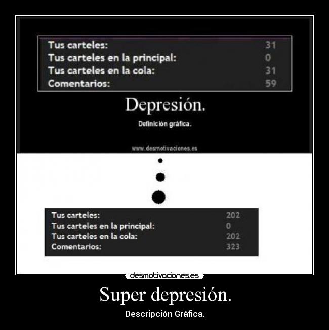 Super depresión. - Descripción Gráfica.