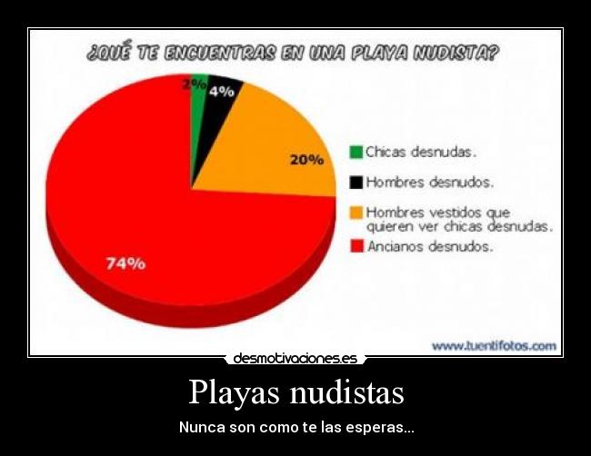 Playas nudistas - Nunca son como te las esperas...