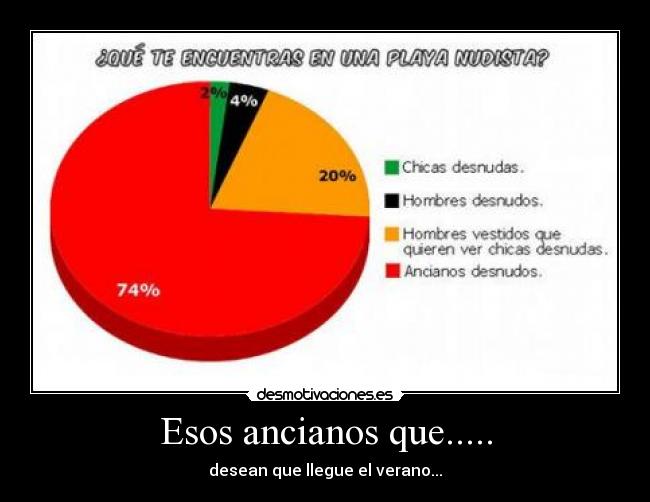 Esos ancianos que..... -