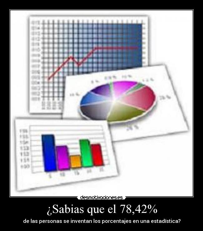 ¿Sabias que el 78,42% - 