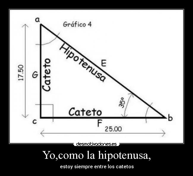 Yo,como la hipotenusa, - estoy siempre entre los catetos