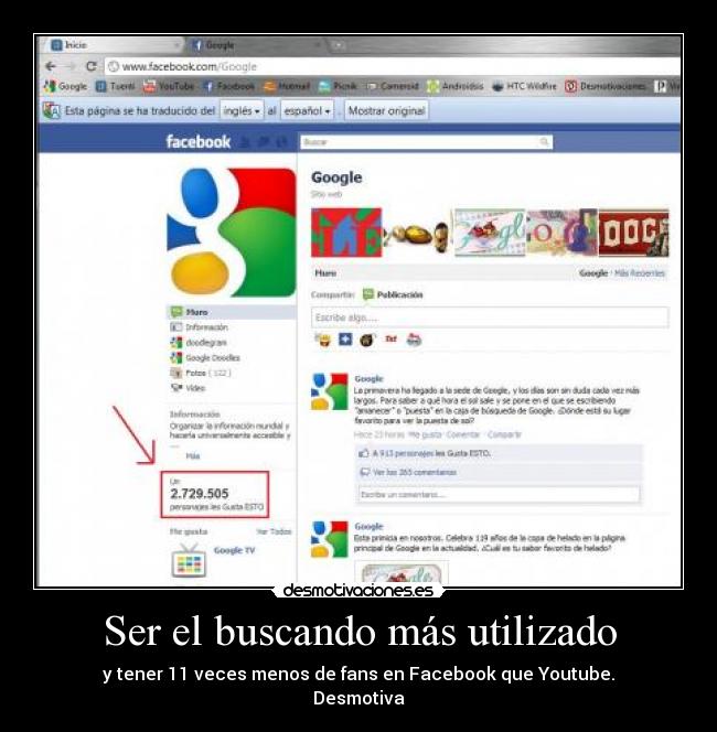 Ser el buscando más utilizado - y tener 11 veces menos de fans en Facebook que Youtube.
Desmotiva