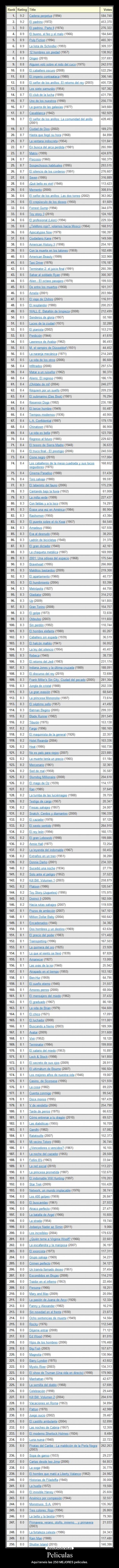 Peliculas - Aqui teneis las 250 MEJORES peliculas.