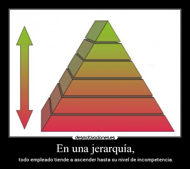 carteles lol jerarquia laurence peter tebi desmotivaciones