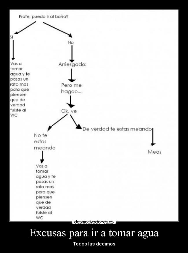 Excusas para ir a tomar agua -