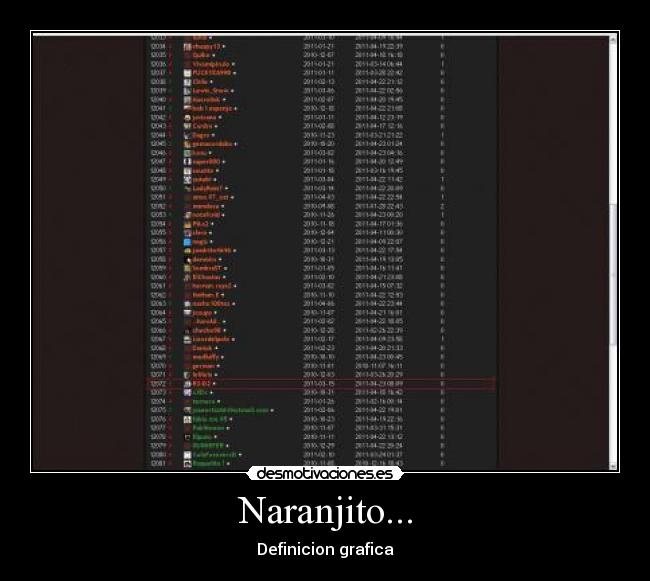 Naranjito... - Definicion grafica