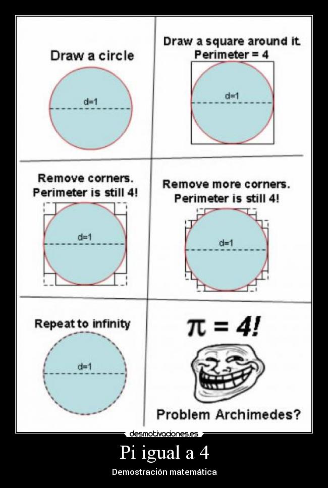 Pi igual a 4 -