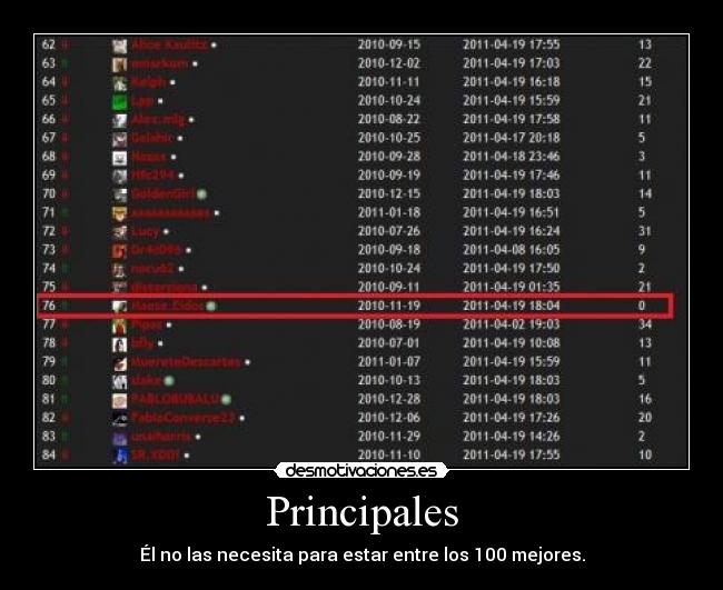 Principales - Él no las necesita para estar entre los 100 mejores.