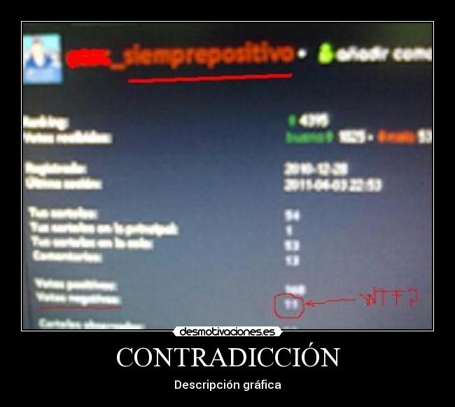 CONTRADICCIÓN - Descripción gráfica