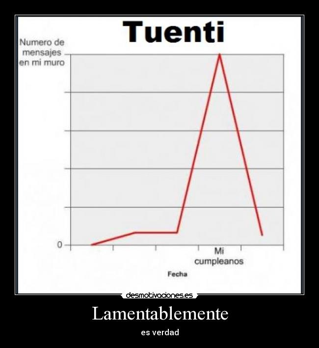 Lamentablemente - es verdad