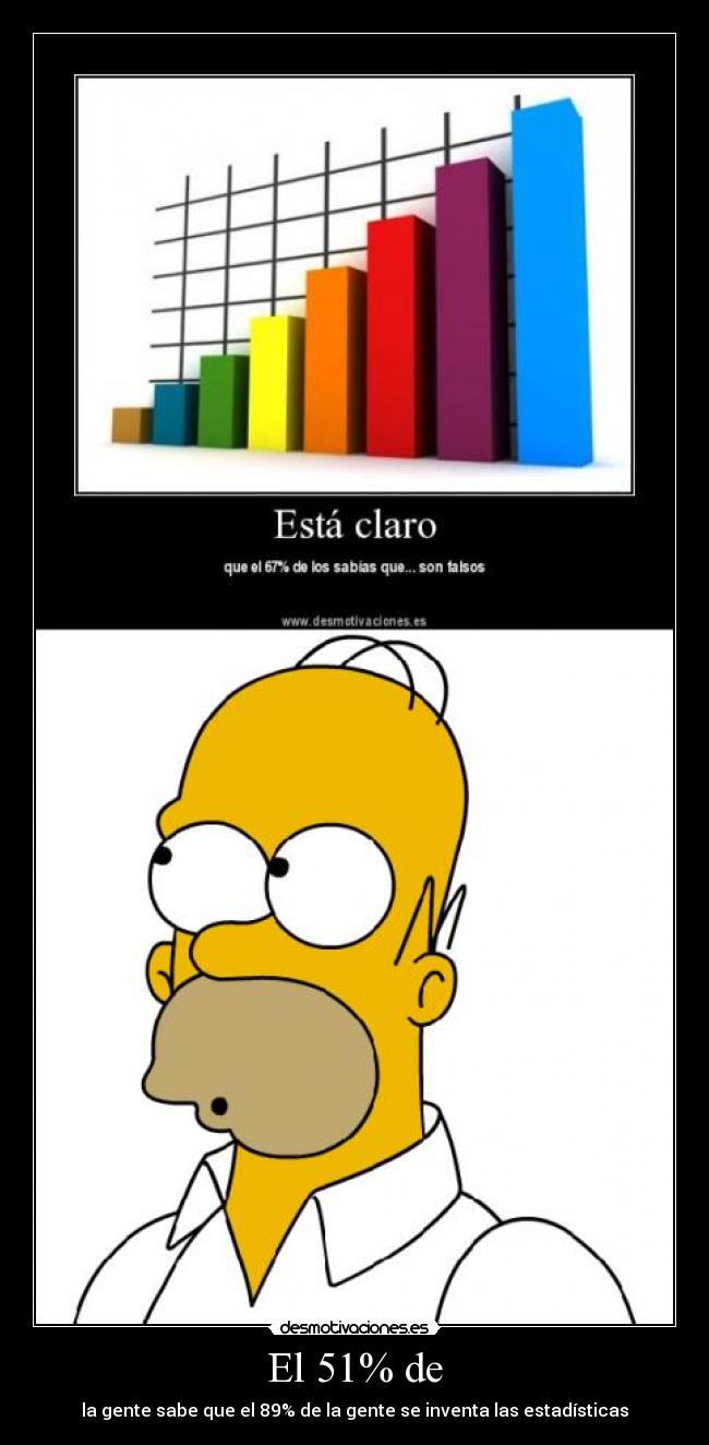 El 51% de - la gente sabe que el 89% de la gente se inventa las estadísticas