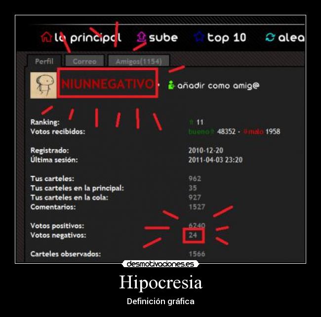 Hipocresia - Definición gráfica