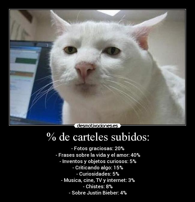 % de carteles subidos: -