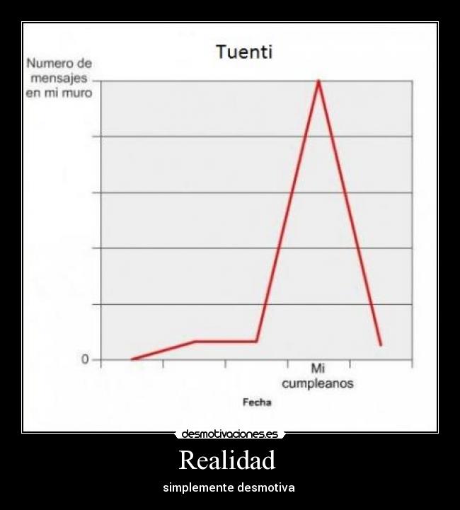 Realidad -