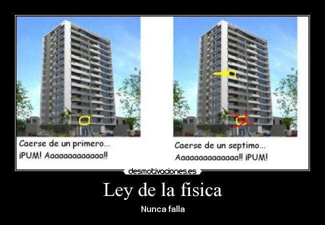 Ley de la fisica - 