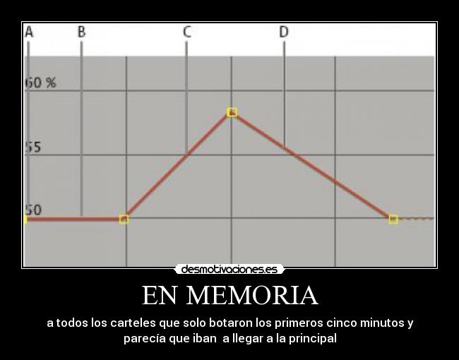 EN MEMORIA - a todos los carteles que solo botaron los primeros cinco minutos y
parecía que iban  a llegar a la principal