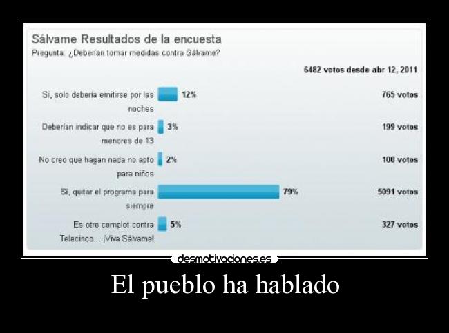 El pueblo ha hablado -