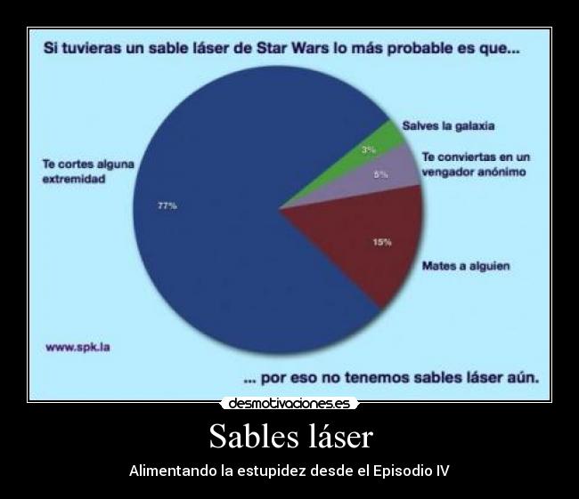 Sables láser - Alimentando la estupidez desde el Episodio IV
