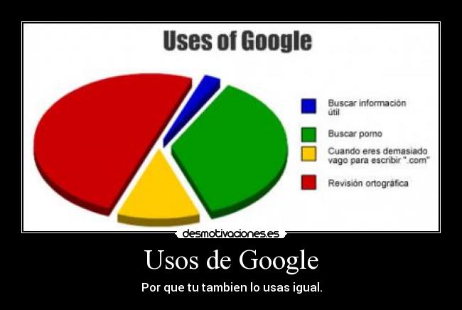 Usos de Google - 