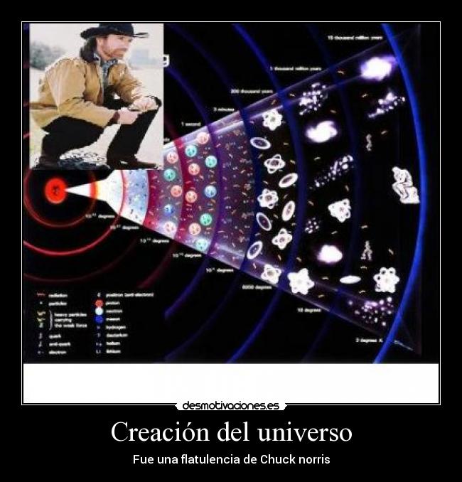 Creación del universo - 