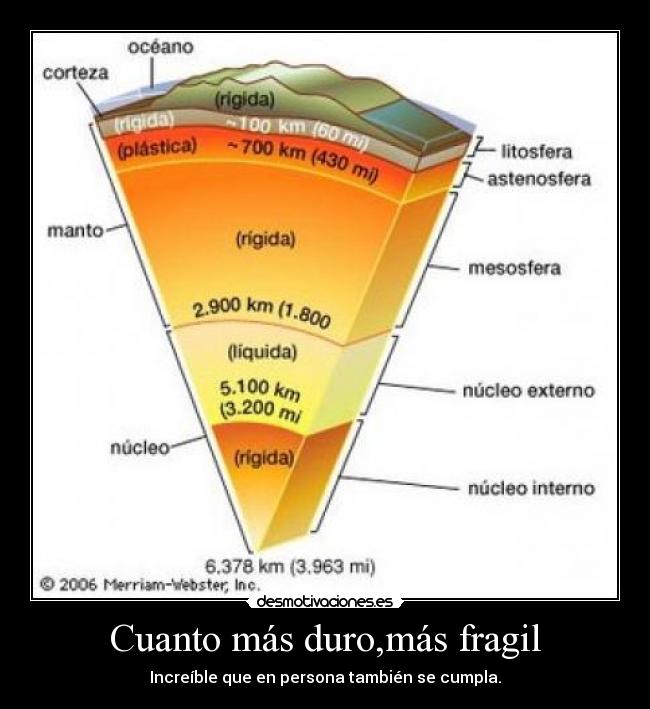 Cuanto más duro,más fragil - 
