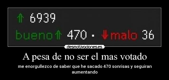 A pesa de no ser el mas votado - me enorgullezco de saber que he sacado 470 sonrisas y seguiran aumentando