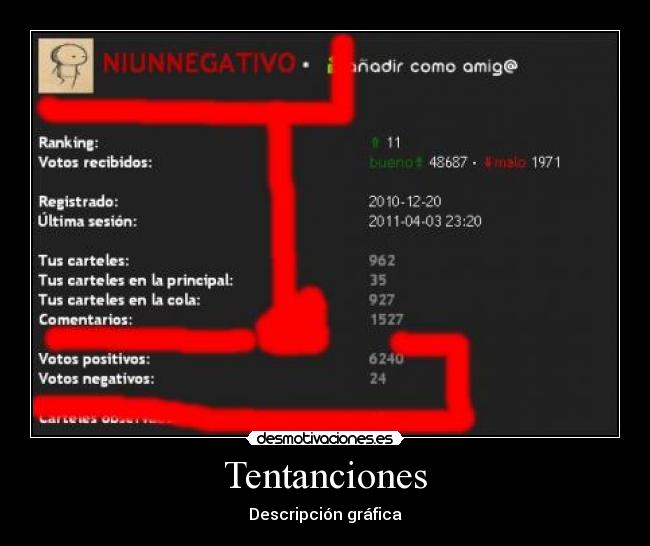 Tentanciones - Descripción gráfica