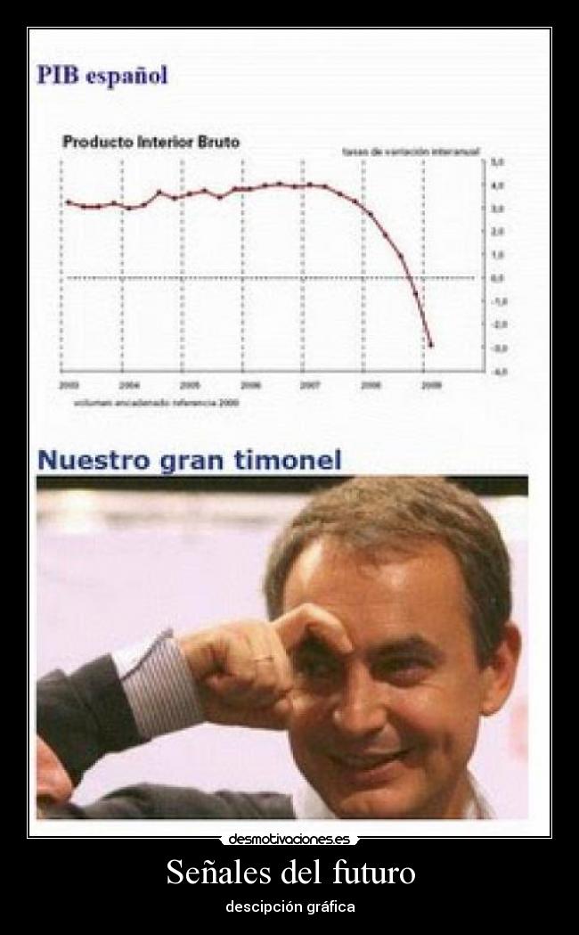 Señales del futuro - descipción gráfica