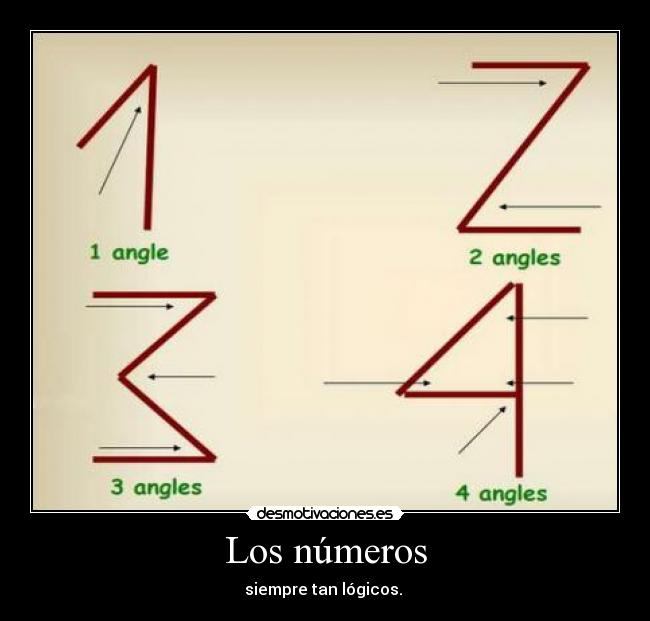Los números - 