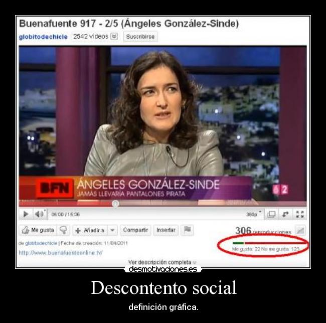 Descontento social - definición gráfica.