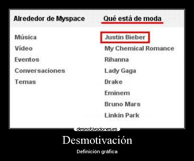 Desmotivación - Definición gráfica