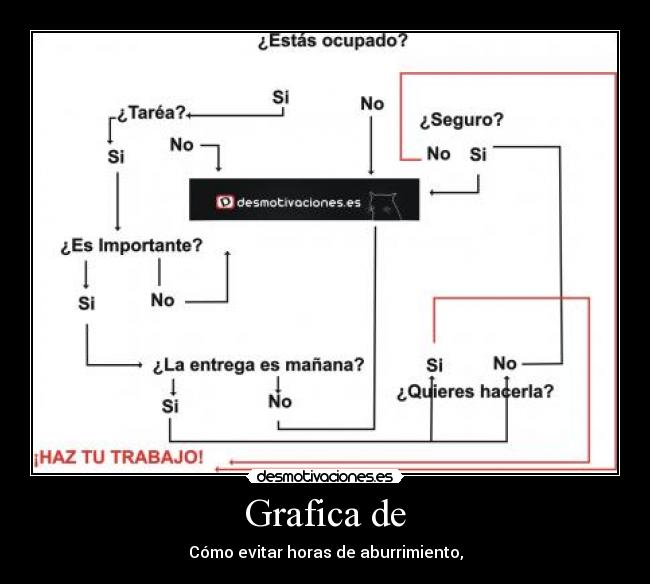 Grafica de - Cómo evitar horas de aburrimiento,