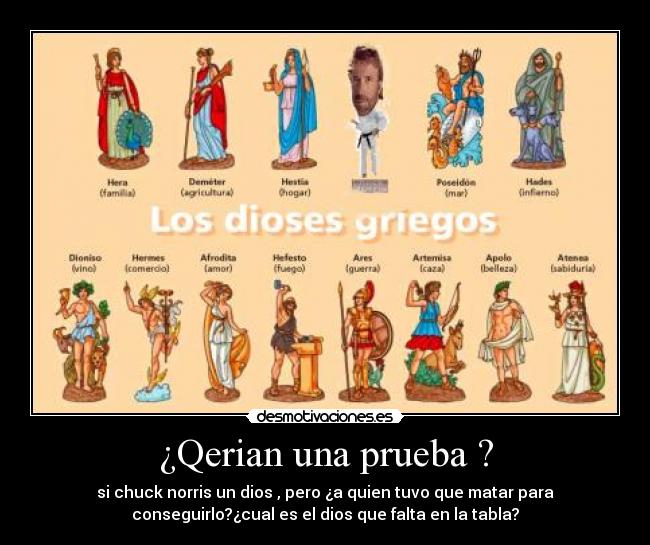 ¿Qerian una prueba ? - si chuck norris un dios , pero ¿a quien tuvo que matar para
conseguirlo?¿cual es el dios que falta en la tabla?