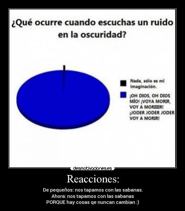 Reacciones: - 