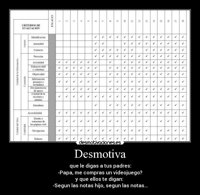 Desmotiva - que le digas a tus padres:
-Papa, me compras un videojuego?
y que ellos te digan:
-Segun las notas hijo, segun las notas...