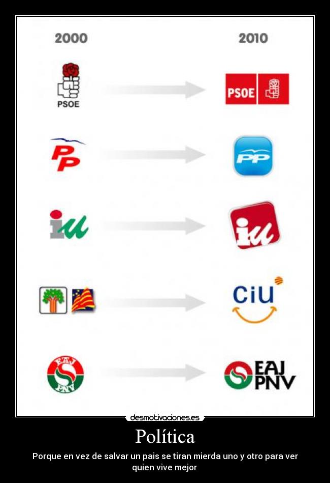 carteles politica politica desmotivaciones