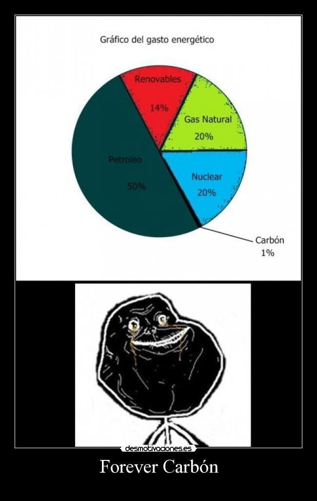 Forever Carbón -