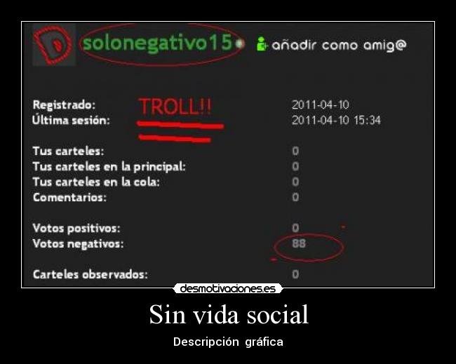 Sin vida social - Descripción gráfica