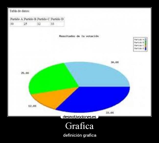 Grafica -
