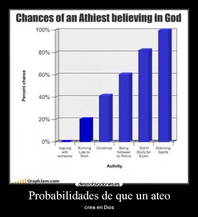 carteles dios desmotivaciones