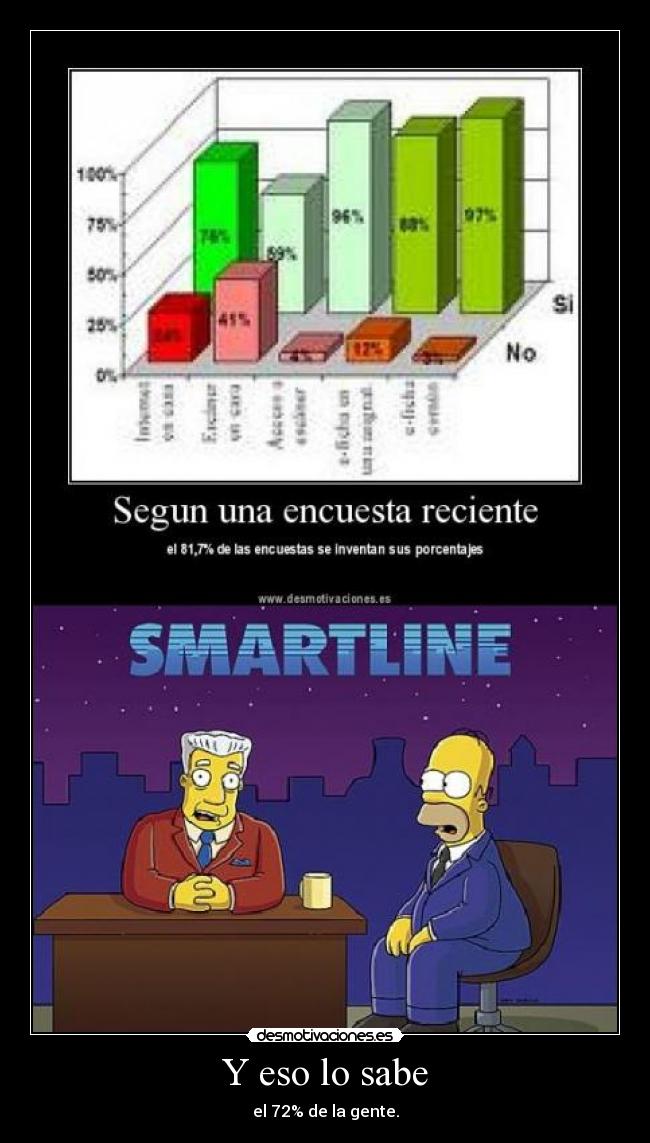 Y eso lo sabe - el 72% de la gente.